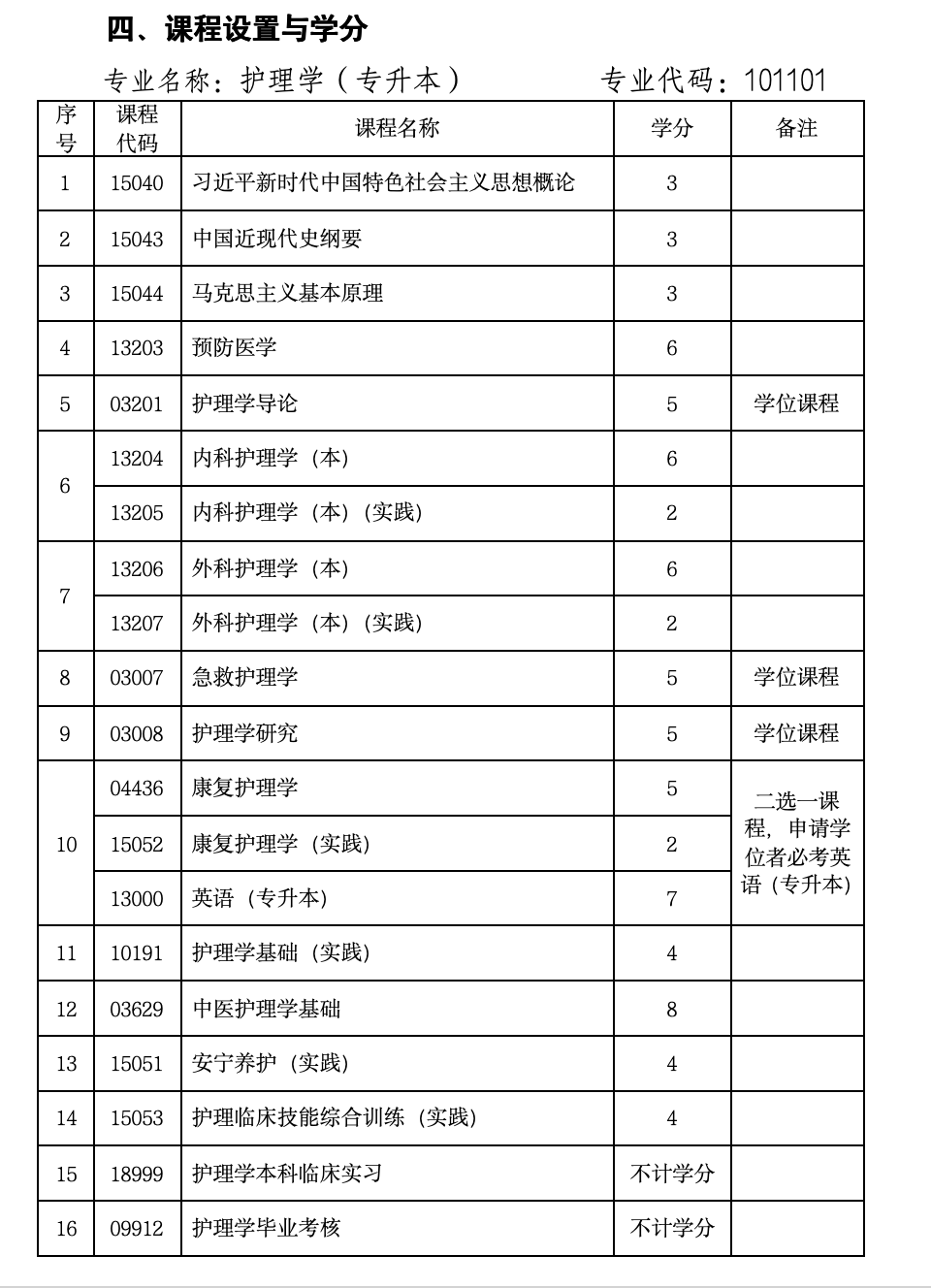 自考本科-护理学