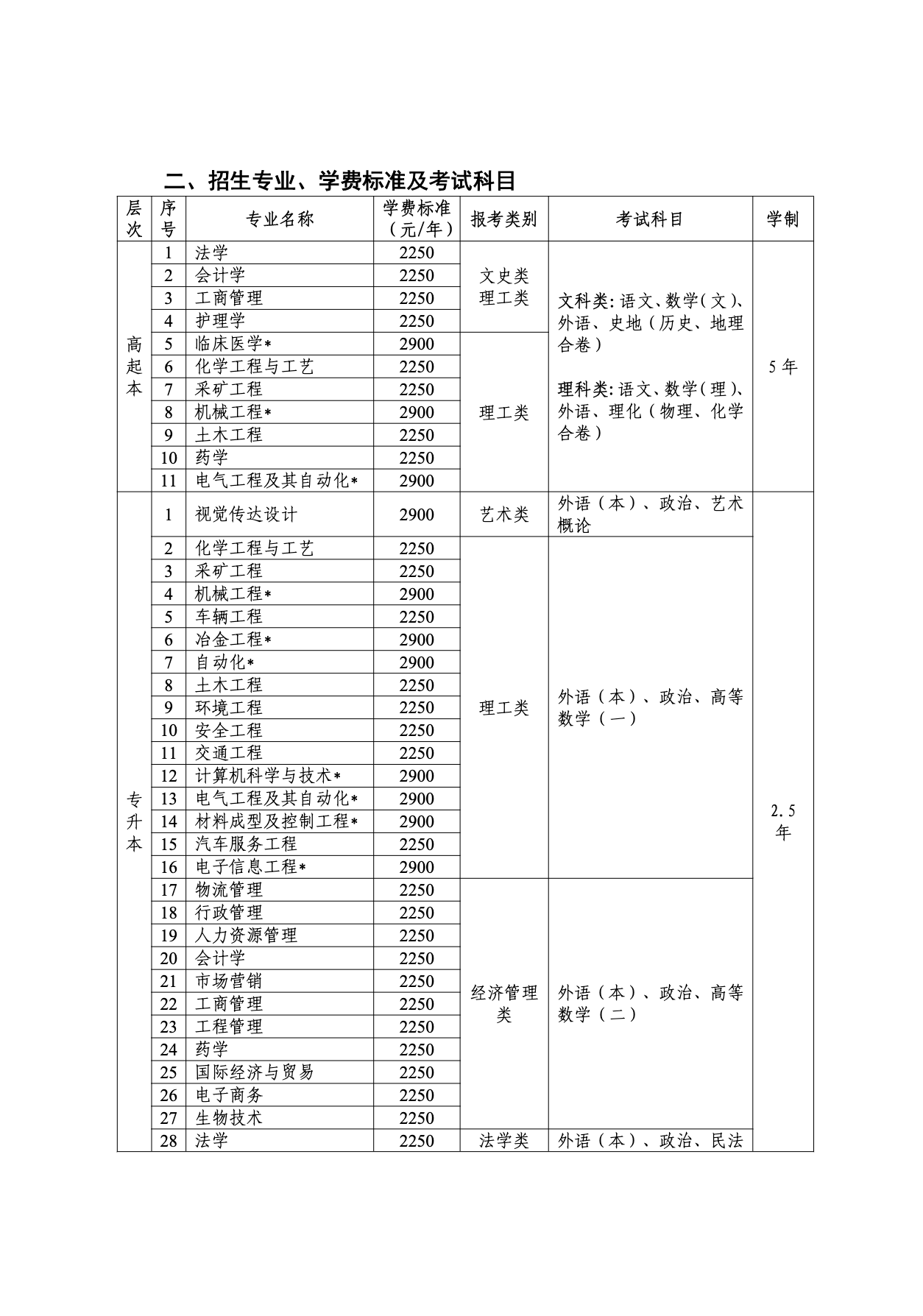 武科大招生专业1