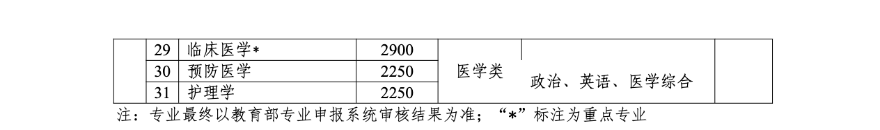 武科大招生专业2